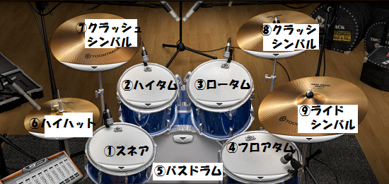 ドラムセット各パーツの名称と役割 Piyoのブログ